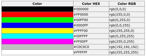 HTML Renkler Dersleri Renk Tablosu
