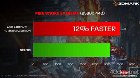 AMD, 2013'e HD 7000 ile Devam Edecek