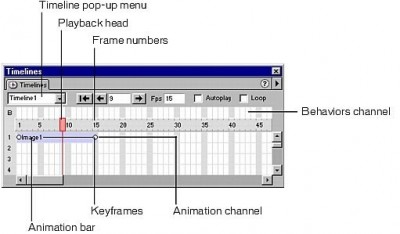 Dreamweaver Timelines panelinin bileşenleri