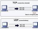 TCP ve UDP Portları 