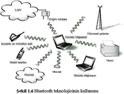 Kablosuz Ağlar - Şebekeler ve Mobil İnternet (1)